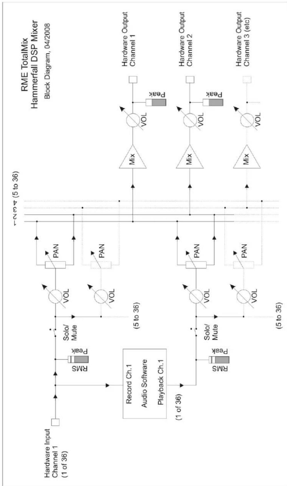 RME HDSPe RayDAT - Overview - 1