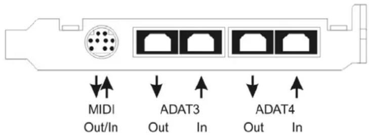 RME HDSPe RayDAT - External Connectors - 2
