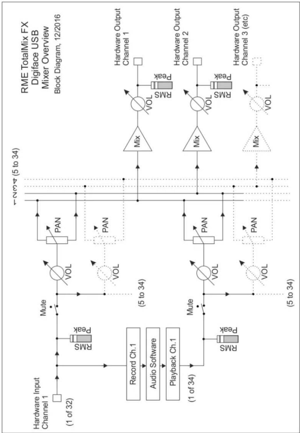 RME Digiface USB - Overview - 1