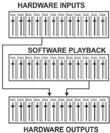 RME Digiface USB - The User Interface - 2