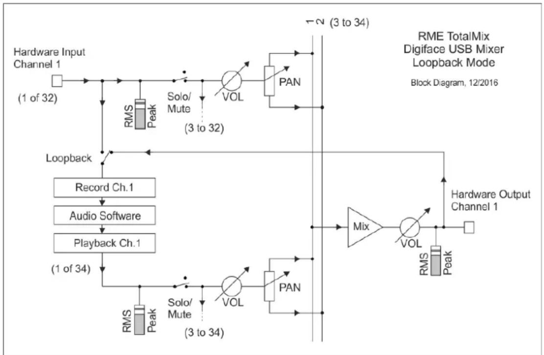RME Digiface USB - Recording a Submix - Loopback - 1