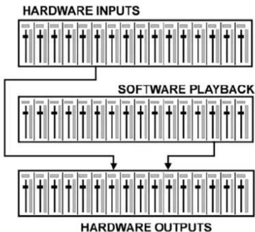 RME HDSPe AES-32 - The User Interface - 3