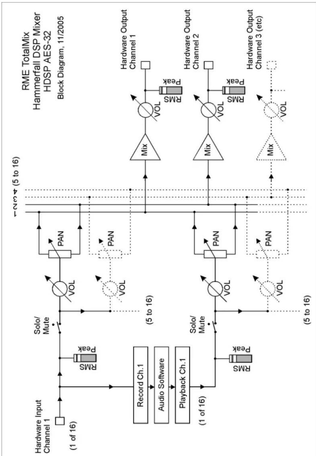 RME HDSPe AES-32 - Overview - 1