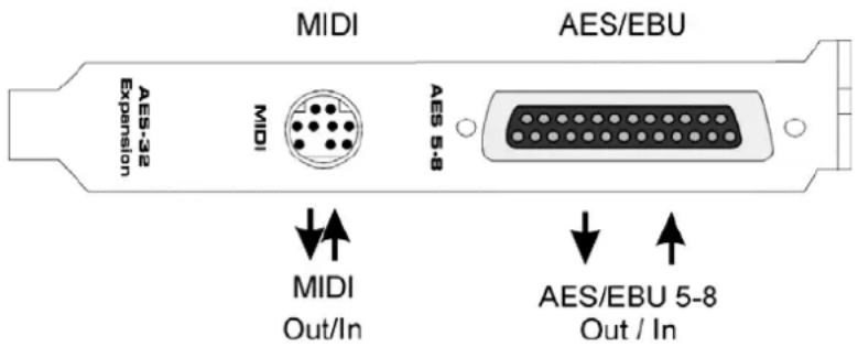 RME HDSPe AES-32 - External Connectors - 2