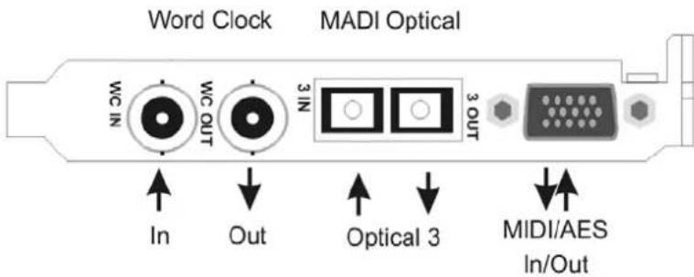 RME HDSPe MADI FX - External Connectors - 3