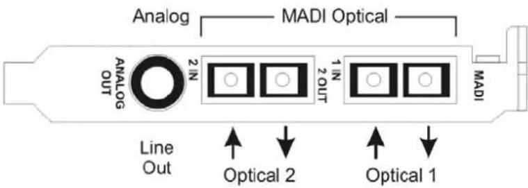 RME HDSPe MADI FX - External Connectors - 1