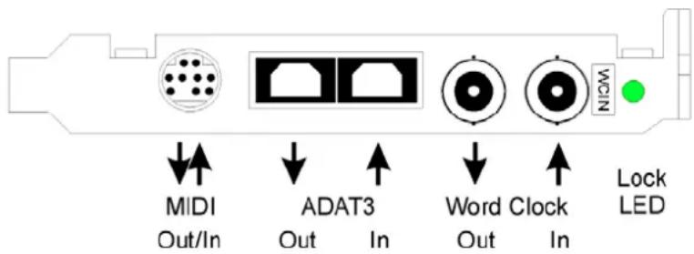 RME HDSP 9652 - External Connectors - 2