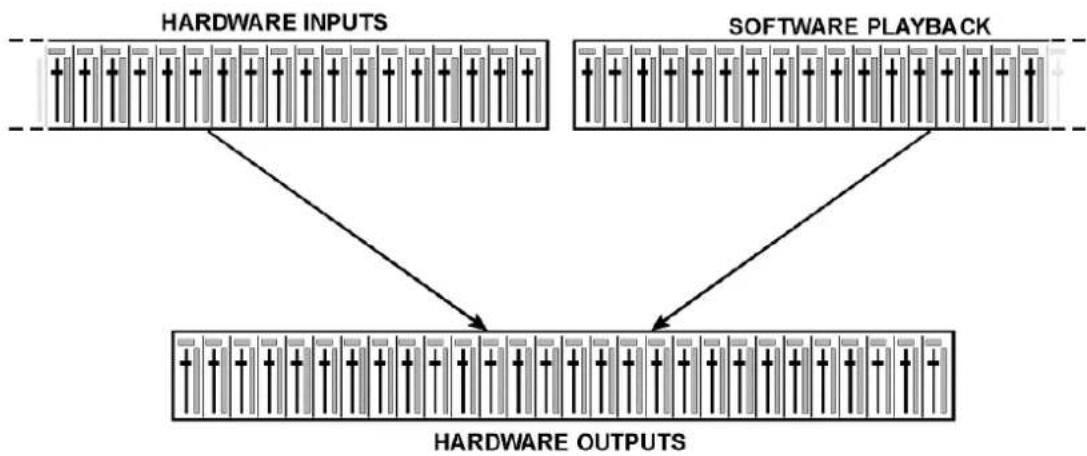RME HDSP 9652 - The User Interface - 1