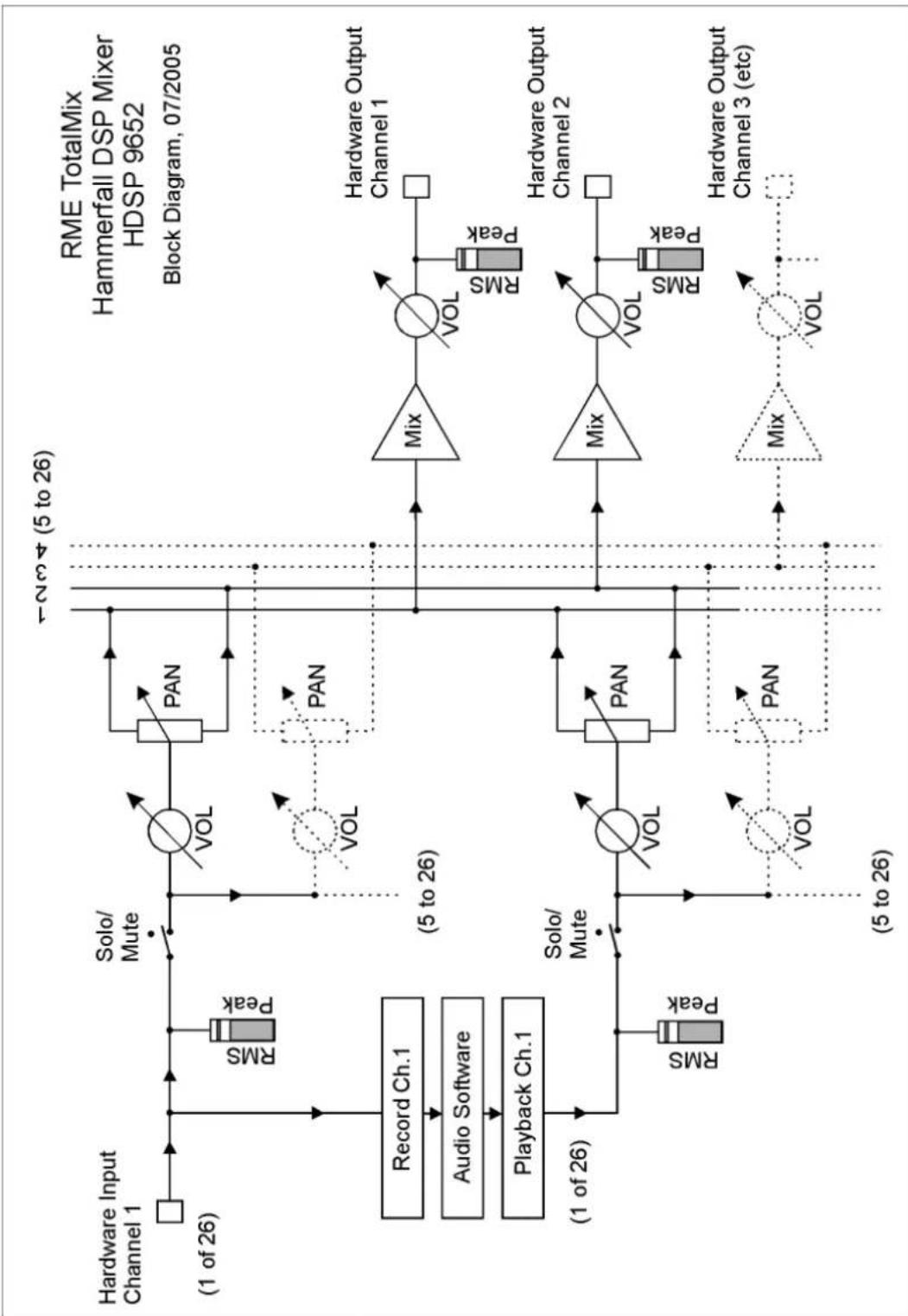 RME HDSP 9652 - Overview - 1
