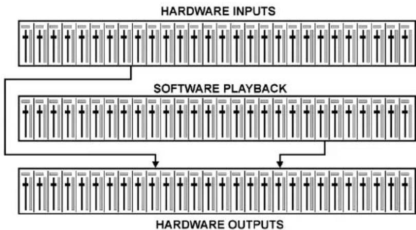 RME HDSP 9652 - The User Interface - 2