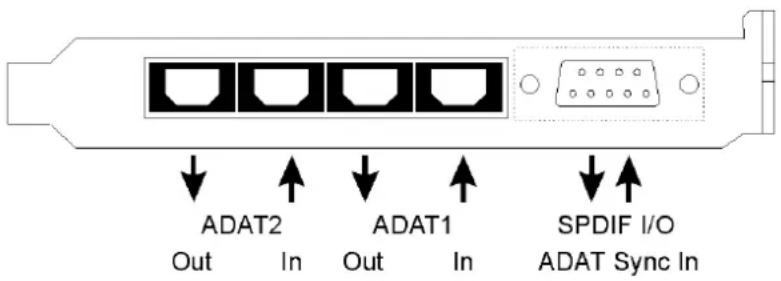 RME HDSP 9652 - External Connectors - 1