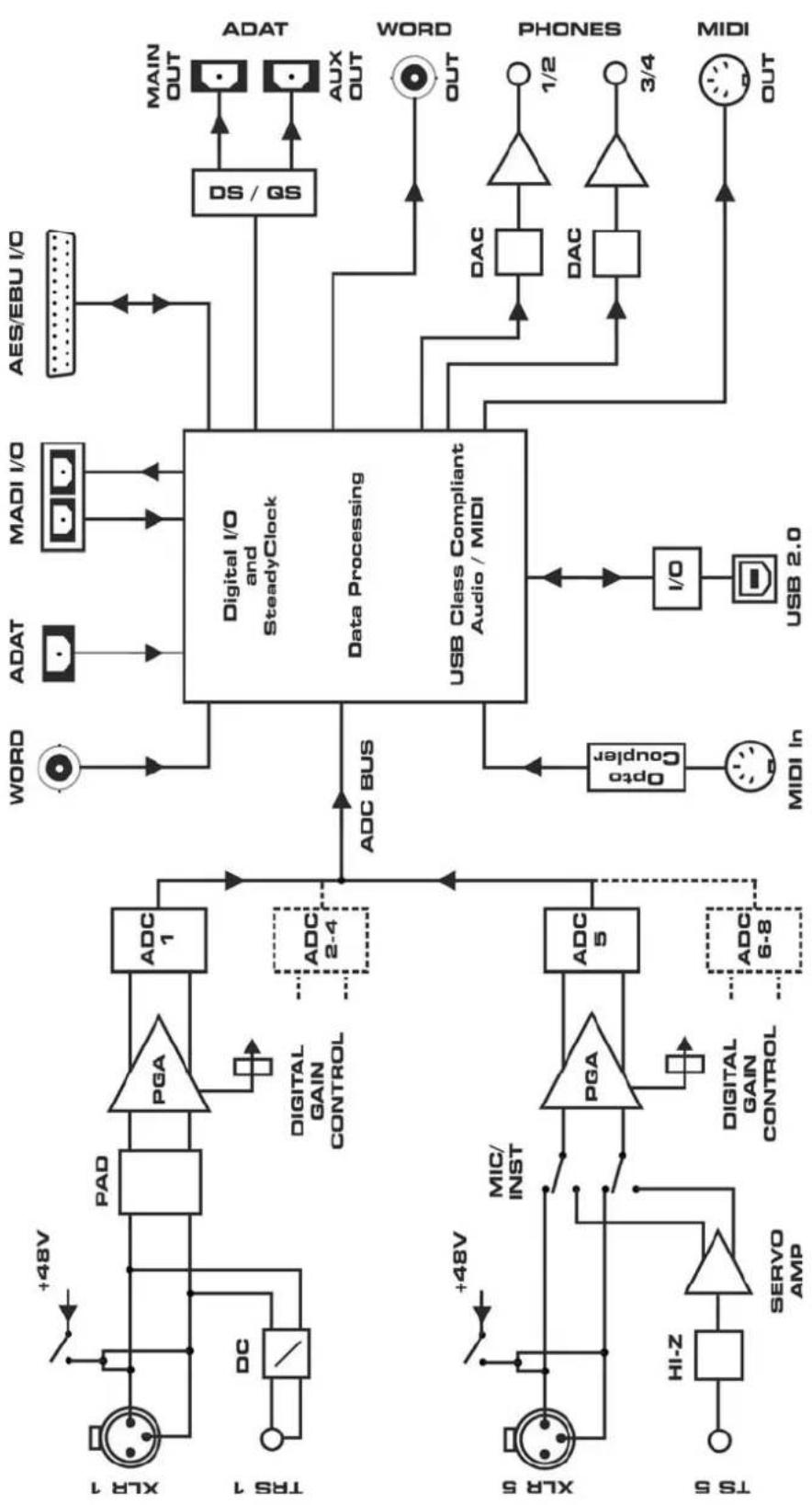 RME OctaMic XTC - SteadyClock - 3