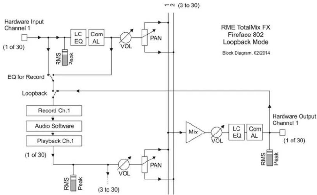 RME Fireface 802 - Recording a Submix - Loopback - 1