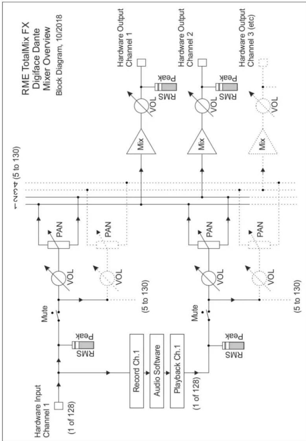 RME Digiface Dante - Overview - 1