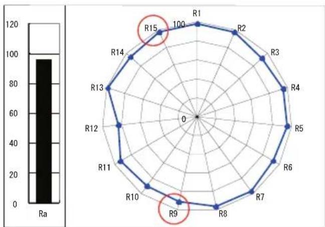 Rotolight NEO ll - Rotolight LED TLCI Test Result - 3