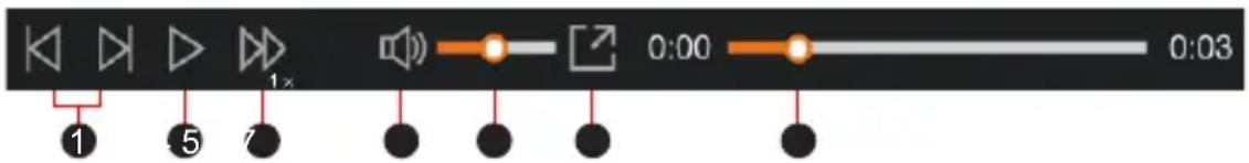1 5 1x 0:00 0:03