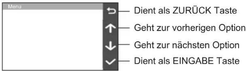 Menu Dient als ZURÜCK Taste Geht zur vorherigen Option Geht zur nächsten Option Dient als EINGABE Taste