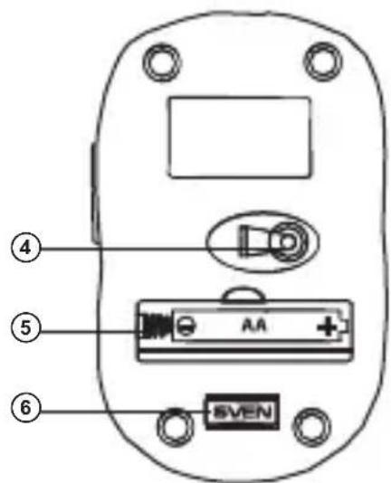Sven RX-425W - ОПИСАНИЕ - 1