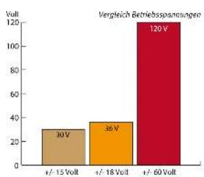 SPL Phonitor mini - Die Vorteile der 120-Volt-Betriebsspannung - 1