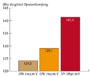 SPL Phonitor mini - Die Vorteile der 120-Volt-Betriebsspannung - 1