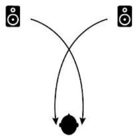 SPL Phonitor mini - Crossfeed: Low, Med und High - 2