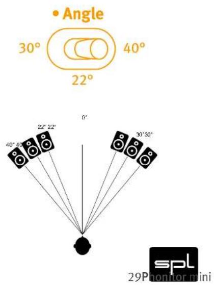 SPL Phonitor mini - Angle: 30 Grad, 22 Grad und 40 Grad - 1
