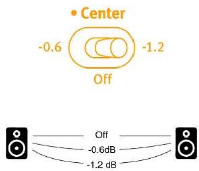 SPL Phonitor mini - ▶ Center: -0,6 dB, -1,2 dB und Off - 1