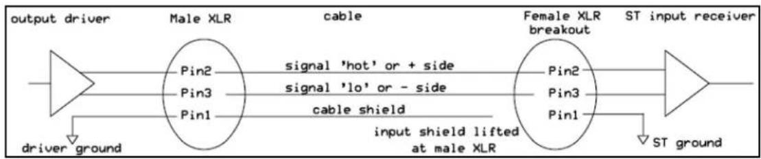 Dangerous Music Monitor ST - Do I turn my gear off at night? - 1