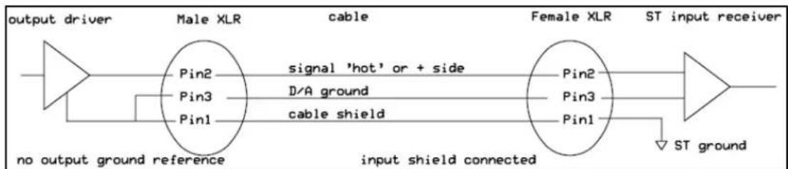 Dangerous Music Monitor ST - Unbalanced Audio Connections - 2