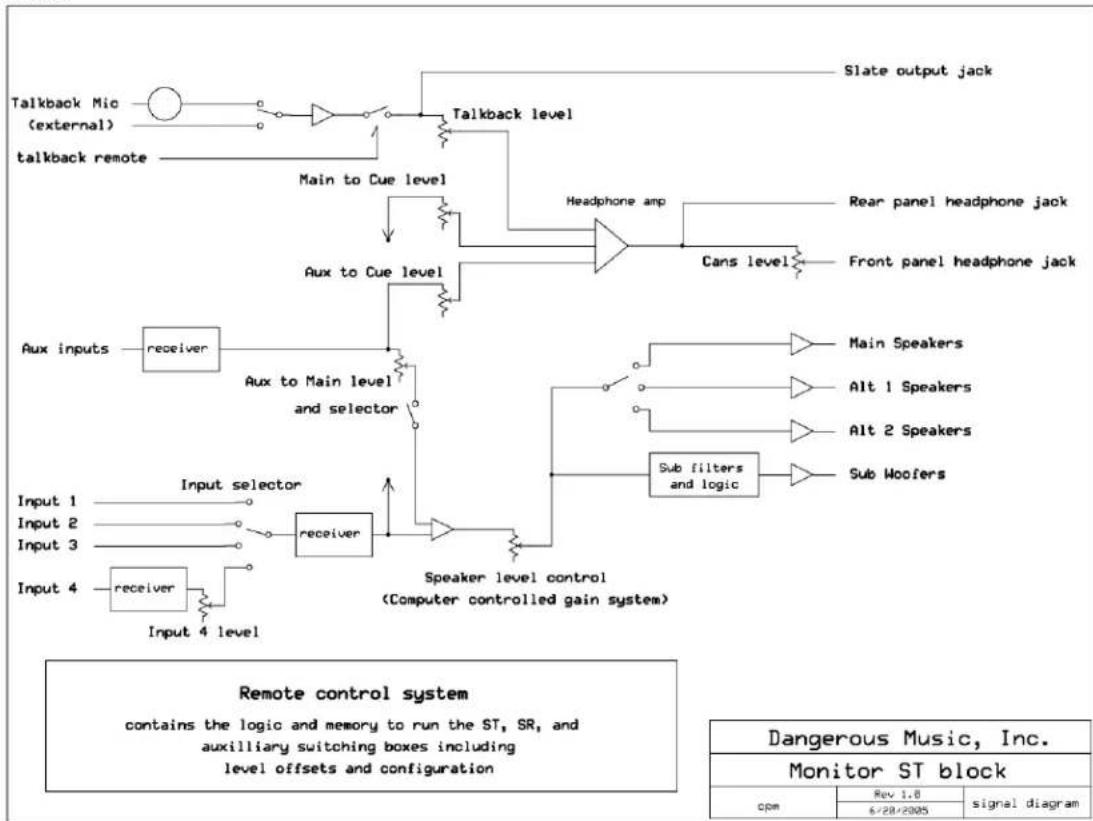 Dangerous Music Monitor ST - Overview - 1