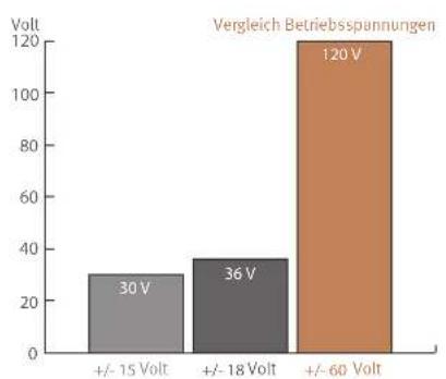 SPL Mercury - Volt-Technologie - Diagramme - 1