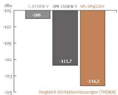 SPL Mercury - Volt-Technologie - Diagramme - 4
