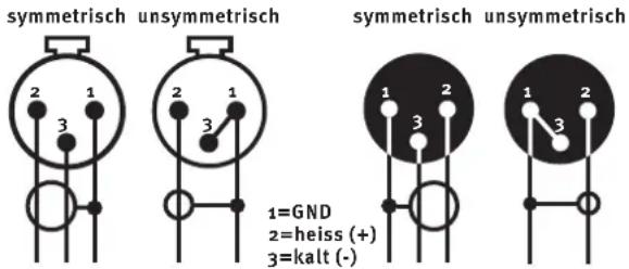 SPL Mercury - XLR Ein- und Ausgangsbuchsen - 1