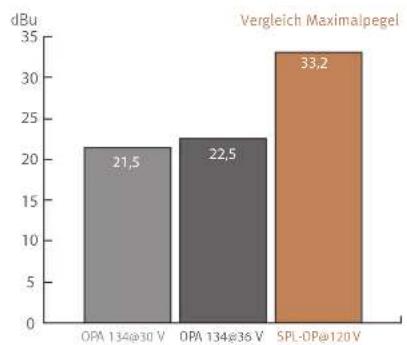 SPL Mercury - Volt-Technologie - Diagramme - 2