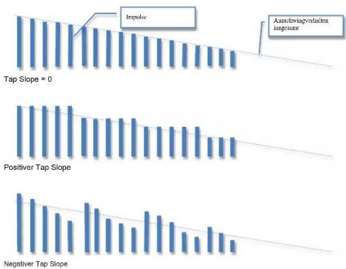 LEXICON PCM Native - Tap Slope - 1