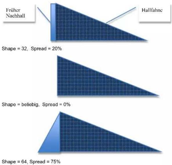 LEXICON PCM Native - Shape und Spread - 1
