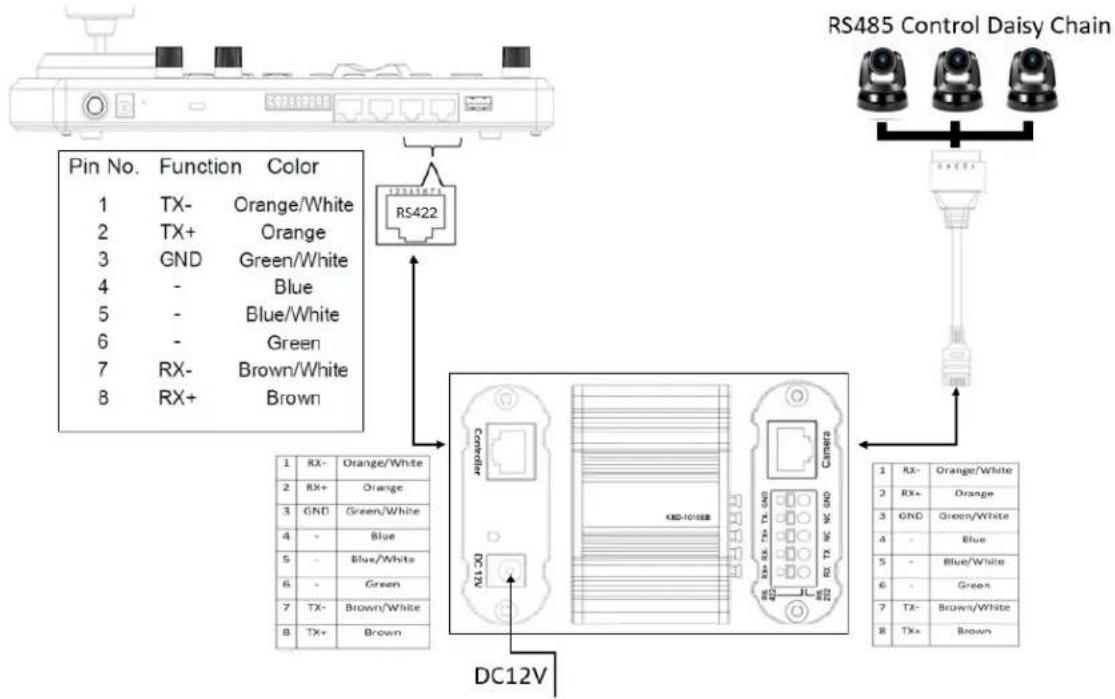 Marshall Electronics VS-PTC-IP - RS485 connection - 3