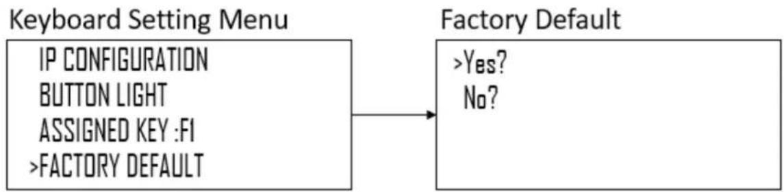 Marshall Electronics VS-PTC-IP - Factory Default - 1