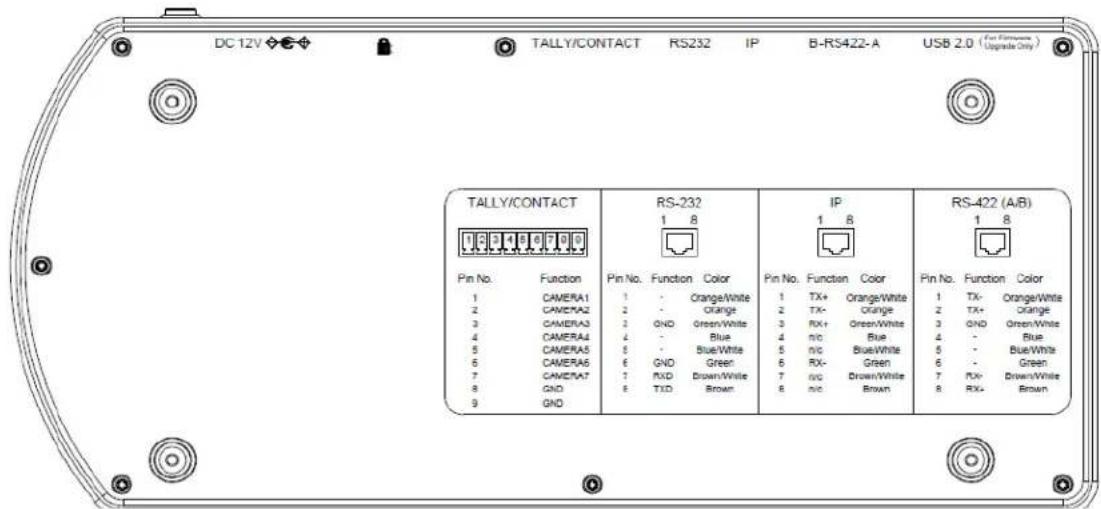 Marshall Electronics VS-PTC-IP - Dimensions - 5