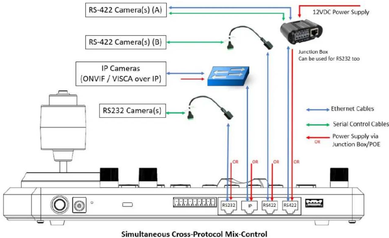 Marshall Electronics VS-PTC-IP - WHAT'S IN THE BOX - 3