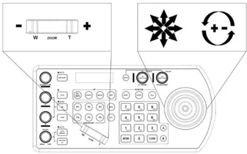 Marshall Electronics VS-PTC-IP - Manual Movements - 1