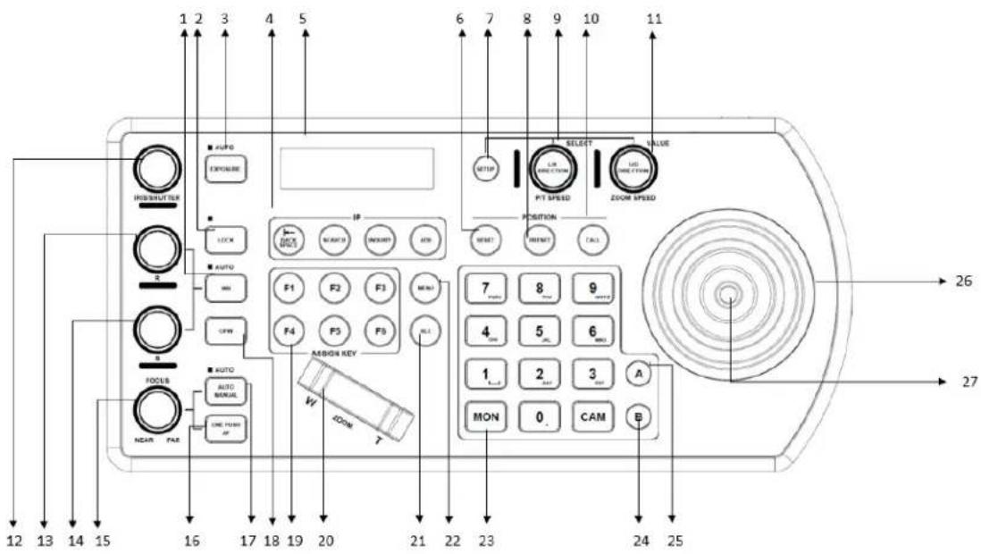 Marshall Electronics VS-PTC-IP - VS-PTC-IP - 3