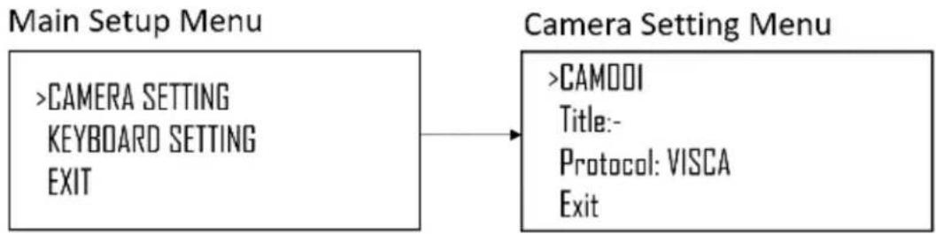 Marshall Electronics VS-PTC-IP - Manually adding cameras - 1