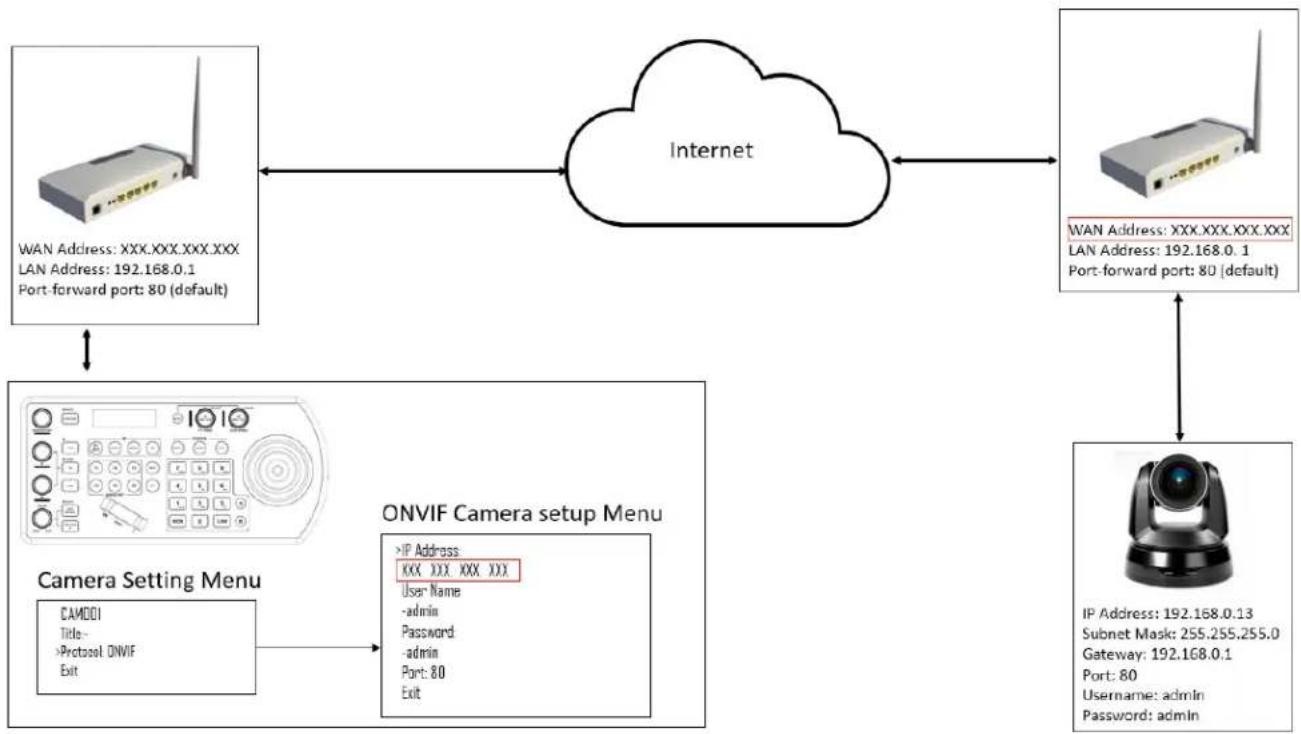 Marshall Electronics VS-PTC-IP - At Keyboard location: - 1