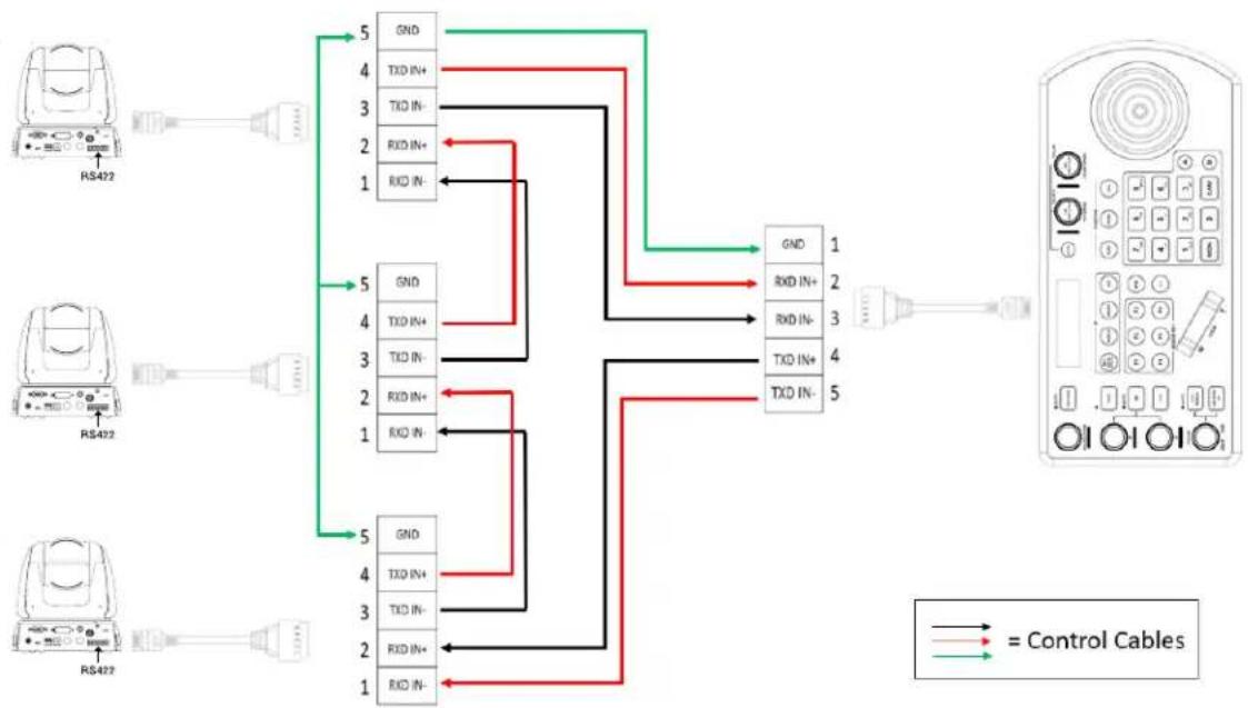 Marshall Electronics VS-PTC-IP - RS422 connection - 2
