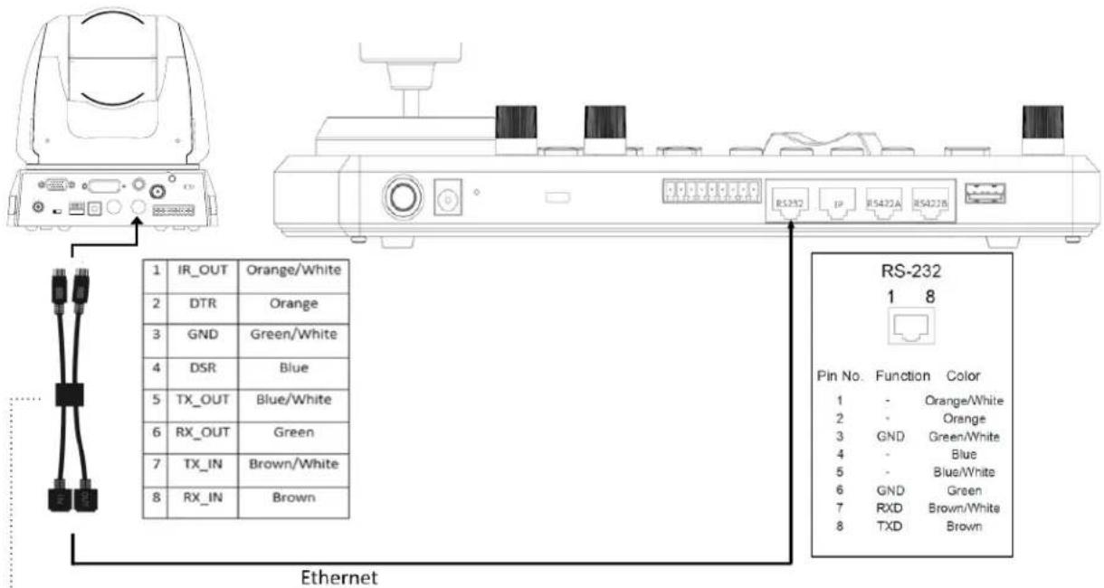 Marshall Electronics VS-PTC-IP - RS232 connection - 1