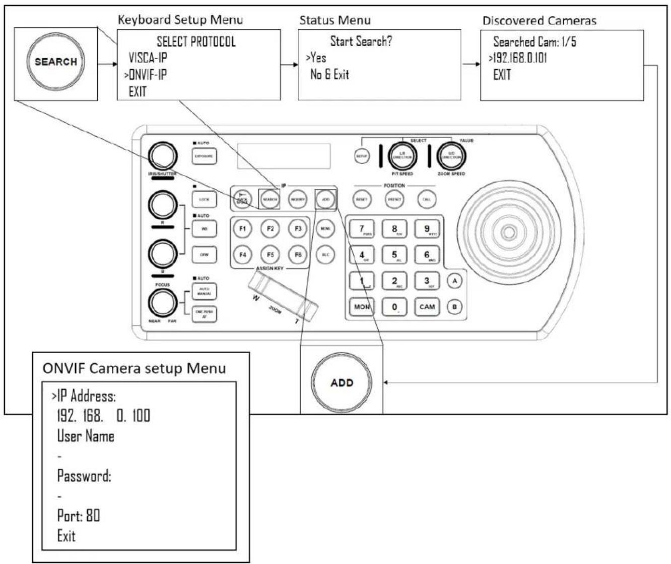 Marshall Electronics VS-PTC-IP - Scanning Local Area Network (LAN) for available ONVIF cameras - 1