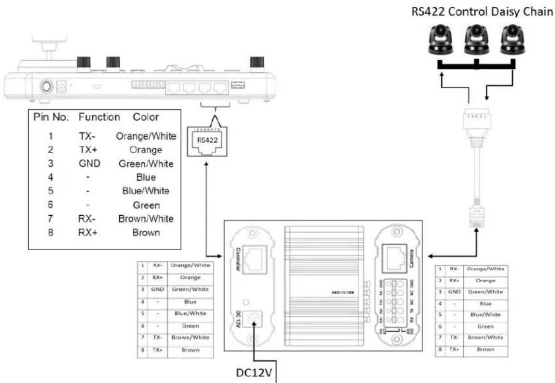 Marshall Electronics VS-PTC-IP - RS422 connection - 3