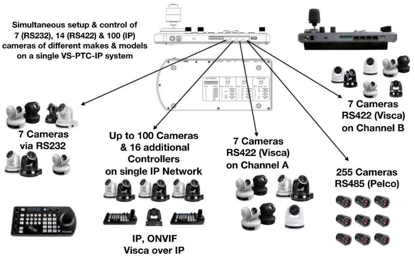 Marshall Electronics VS-PTC-IP - VS-PTC-IP - 4