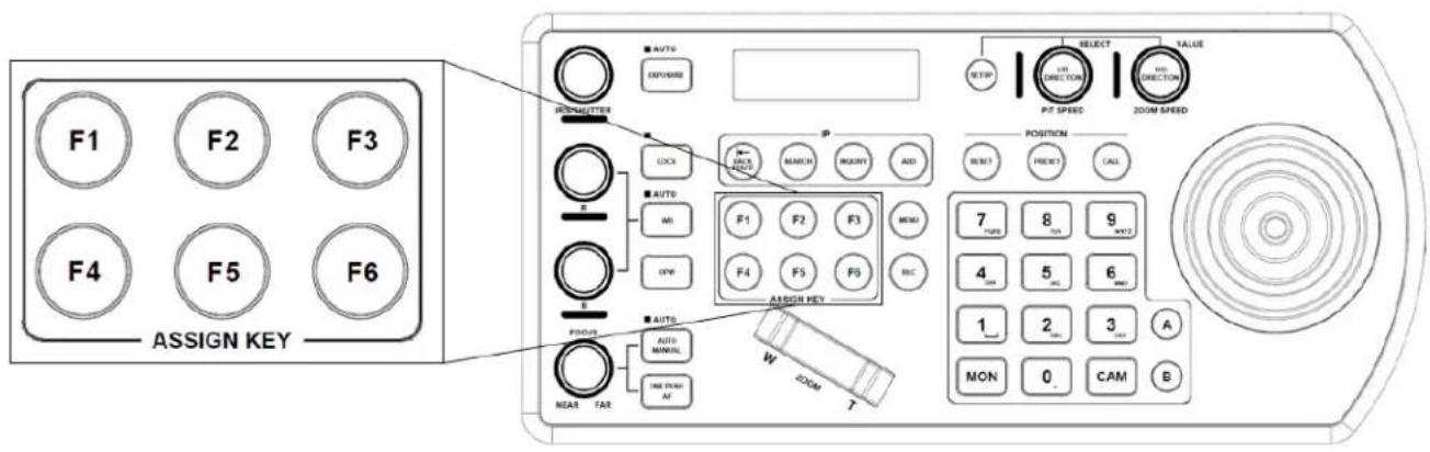 Marshall Electronics VS-PTC-IP - Assign keys - 1
